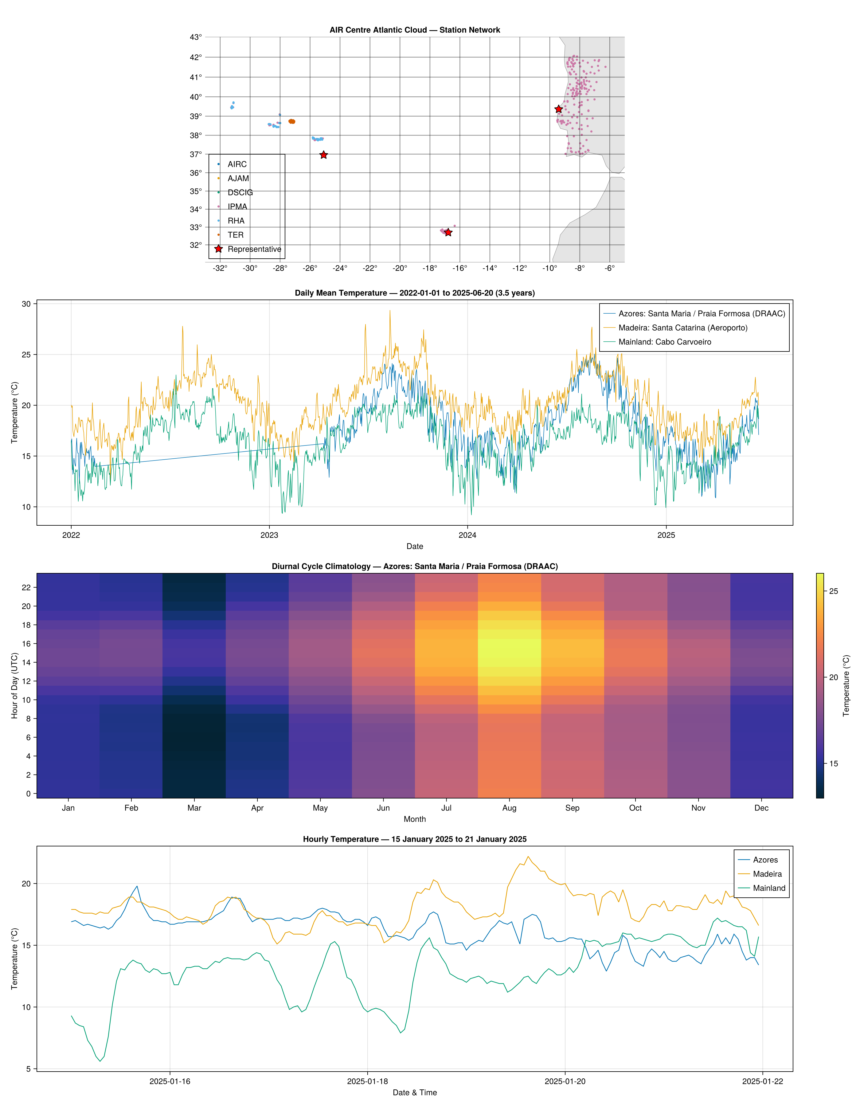 Atlantic Weather Showcase